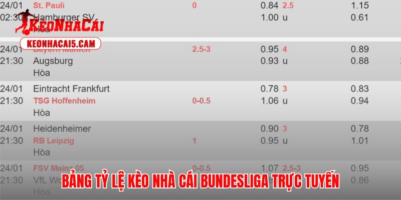 Kèo nhà cái Bundesliga cung cấp bản đồ chiến lược chuẩn xác từng giây